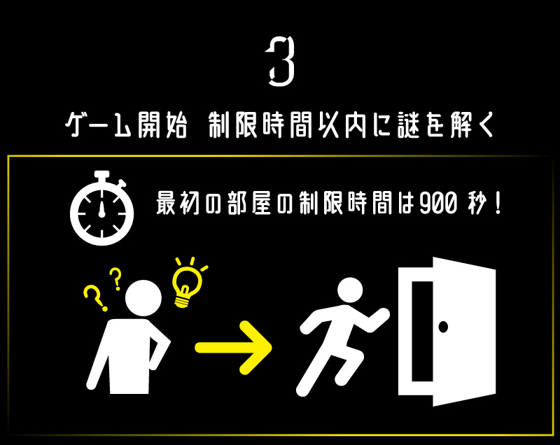 ゲームシステム3