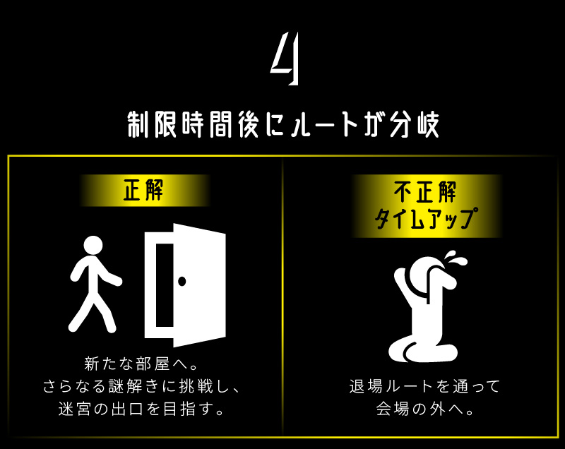 ゲームシステム3